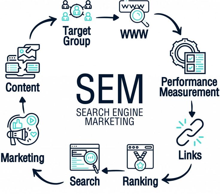 digital marketing consultant in calicut
